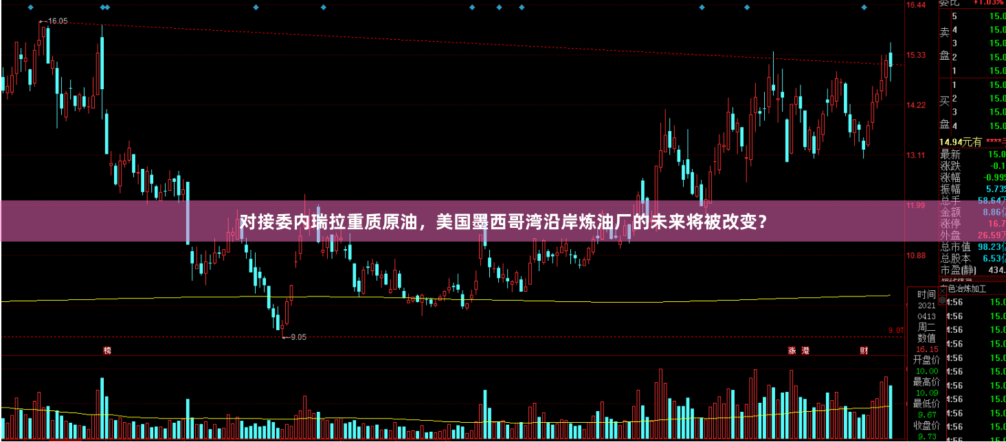 对接委内瑞拉重质原油，美国墨西哥湾沿岸炼油厂的未来将被改变？