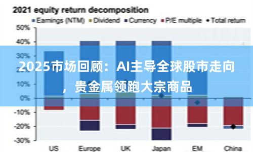 2025市场回顾：AI主导全球股市走向，贵金属领跑大宗商品