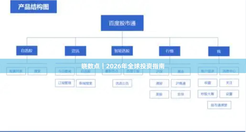 晓数点｜2026年全球投资指南
