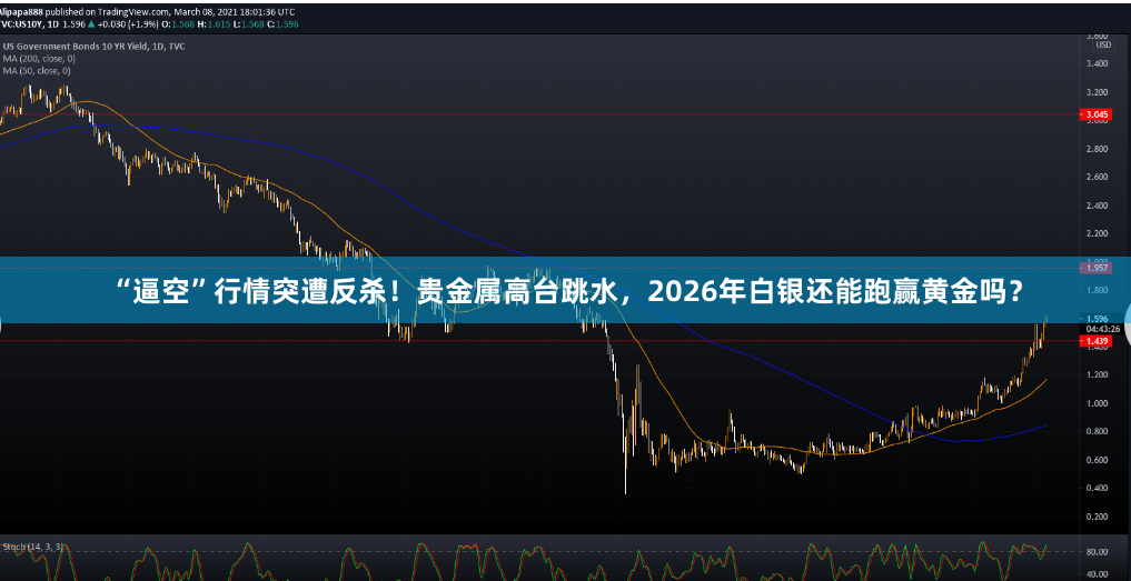 “逼空”行情突遭反杀！贵金属高台跳水，2026年白银还能跑赢黄金吗？