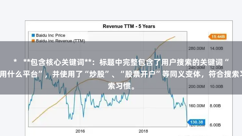 *   **包含核心关键词**：标题中完整包含了用户搜索的关键词“股票用什么平台”，并使用了“炒股”、“股票开户”等同义变体，符合搜索习惯。