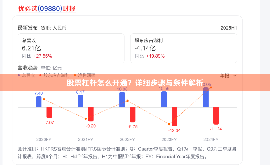 股票杠杆怎么开通？详细步骤与条件解析