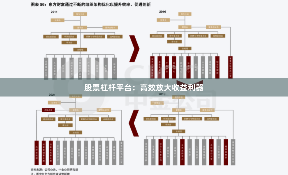 股票杠杆平台：高效放大收益利器