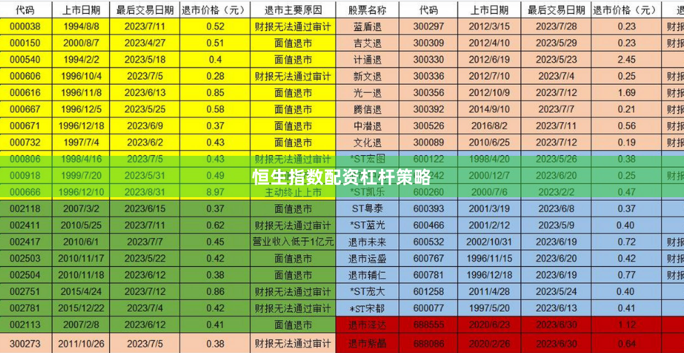 恒生指数配资杠杆策略