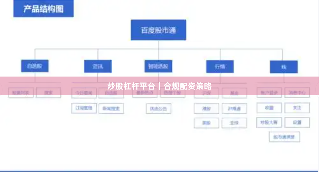 炒股杠杆平台|合规配资策略