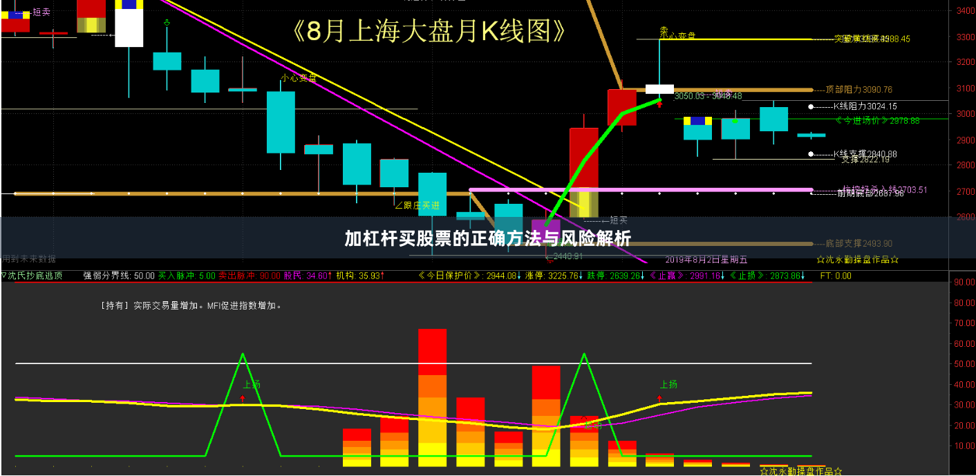 加杠杆买股票的正确方法与风险解析